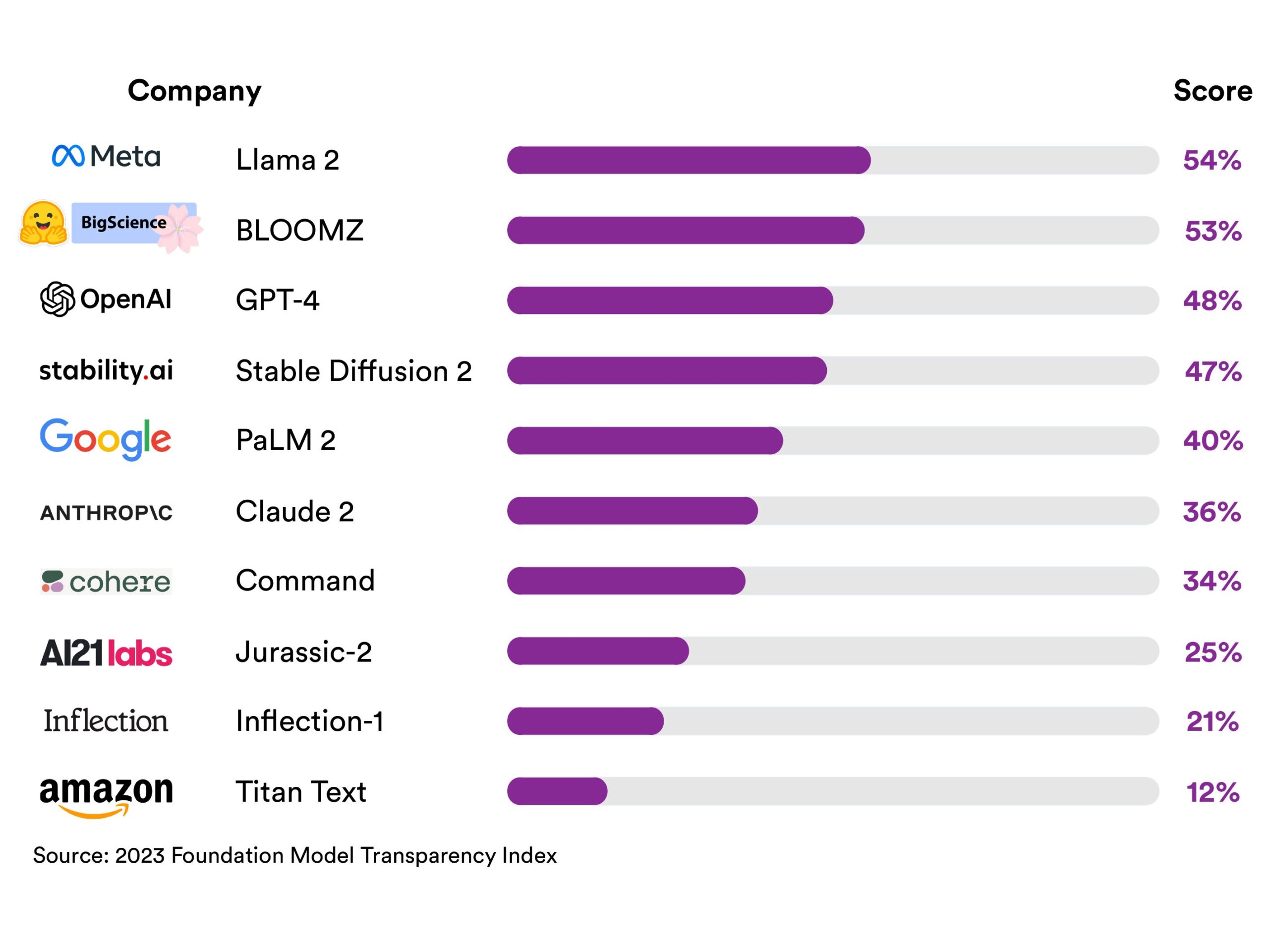 Top Ai Shops Fail Transparency Test