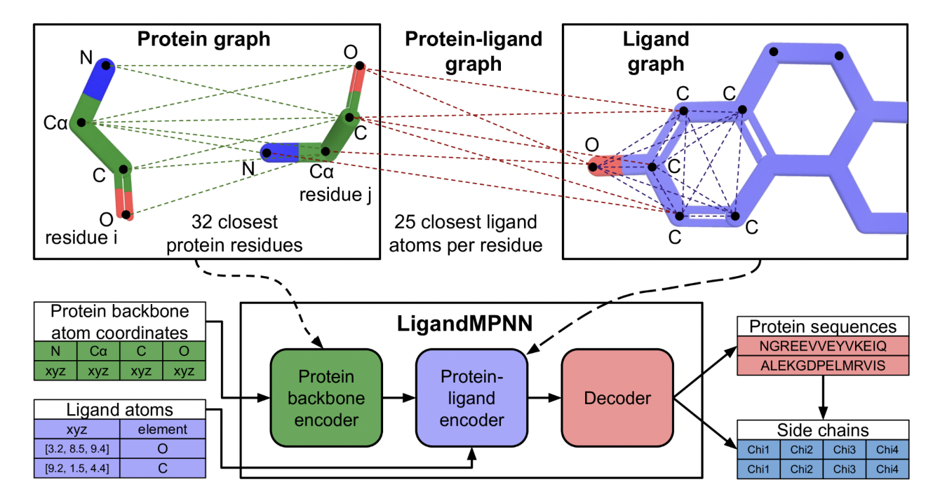 University Of Washington Researchers Have Developed A Deep Learning Method