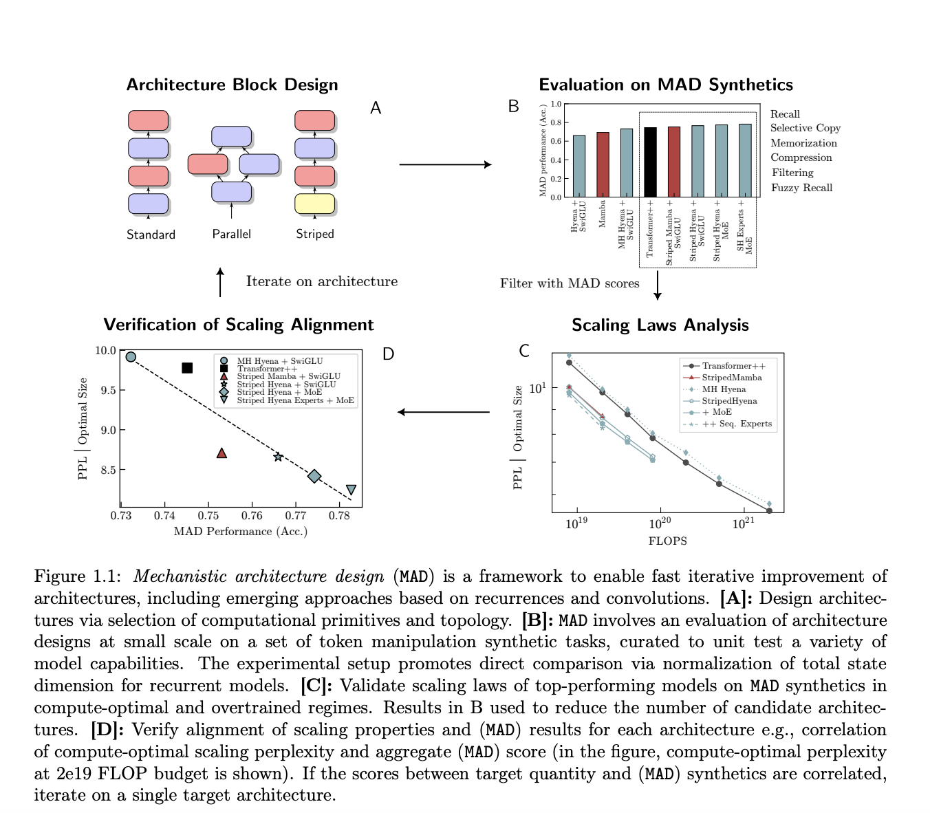 This Machine Learning Study Introduces The Mechanical Architecture Design (mad)