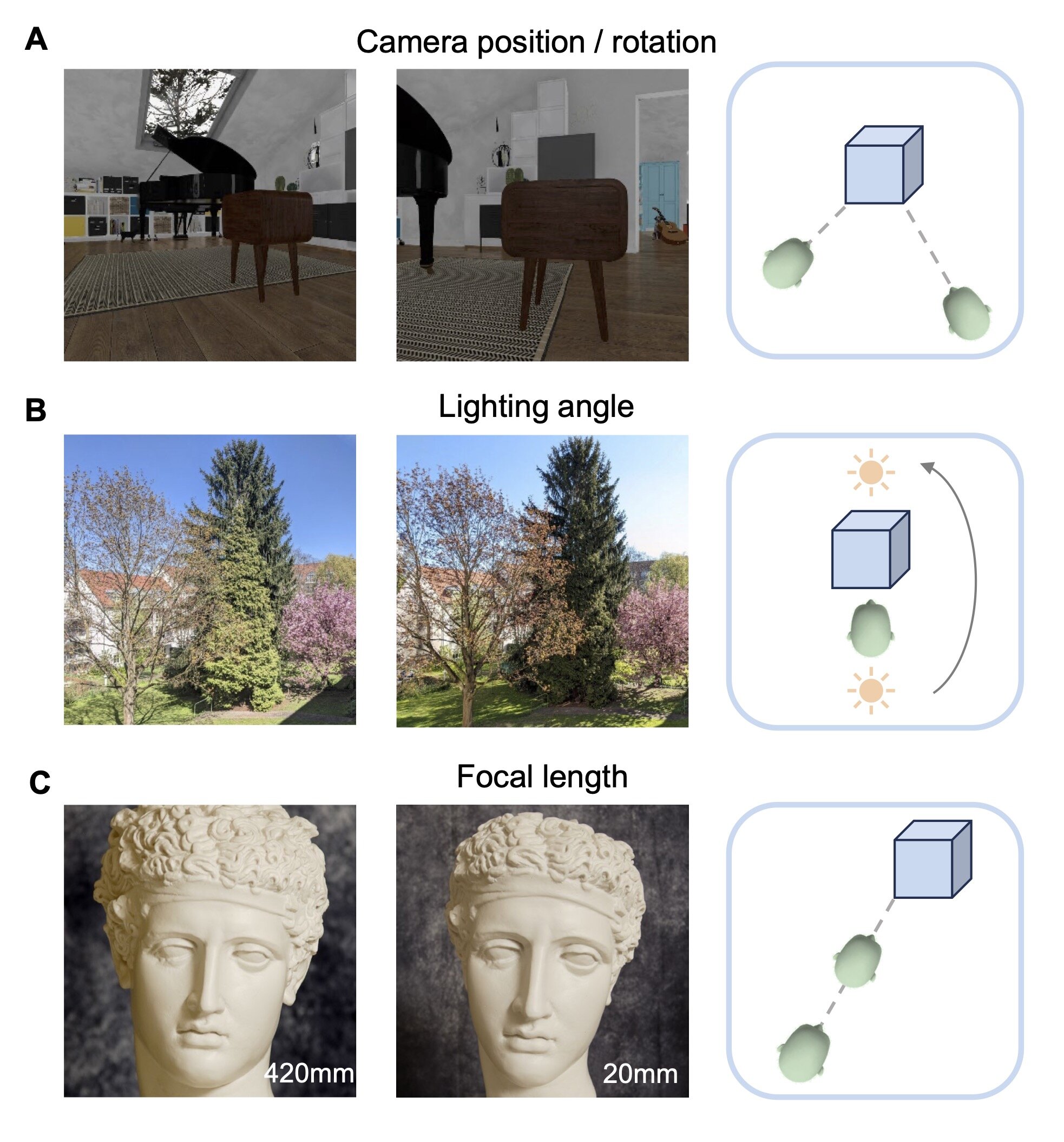 Children's Visual Experiences May Hold The Key To Improving Computer