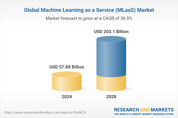 Machine Learning As A Service (mlaas) Global Research Report 2024: