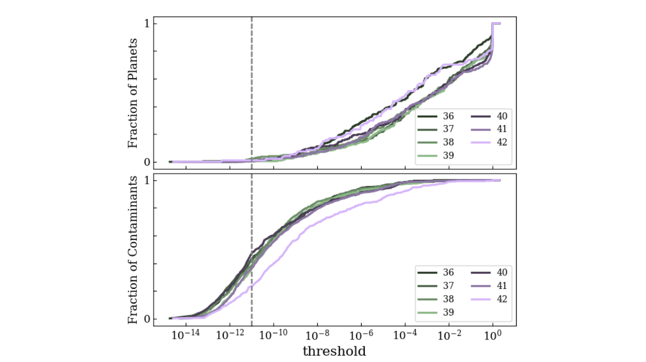 Notplanet: Removing False Positives From Planet Hunters Tess With Machine