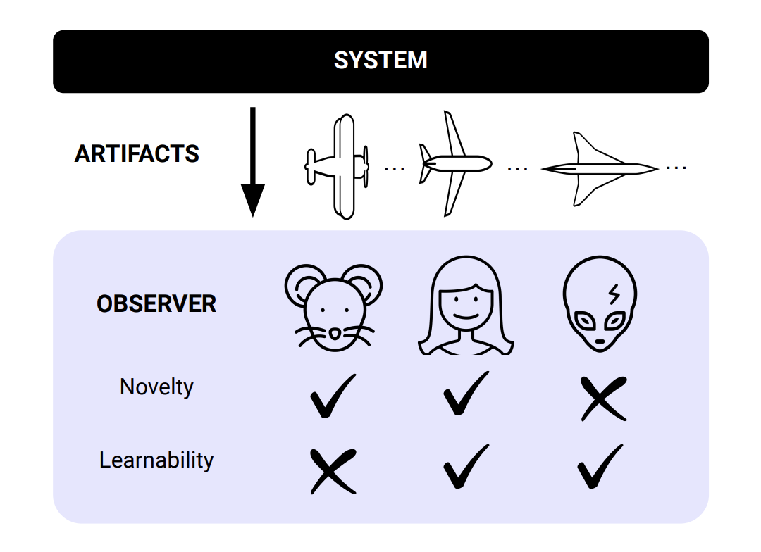 The Missing Piece: A Basic Model Of Artificial Superhuman Intelligence